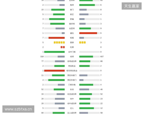 剑南春｜利物浦2-1九人热刺，西蒙斯直红，伊萨克破门后伤退