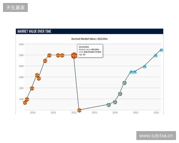 格林伍德身价上涨至5500万欧,超越曼联时期巅峰身价 格林伍德身价上涨至5500万欧,超越曼联时期巅峰身价